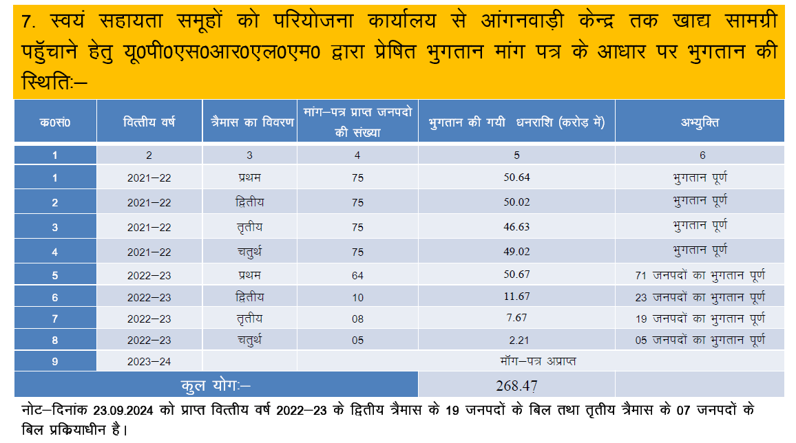 Bal Vikas Pustahar Yojana