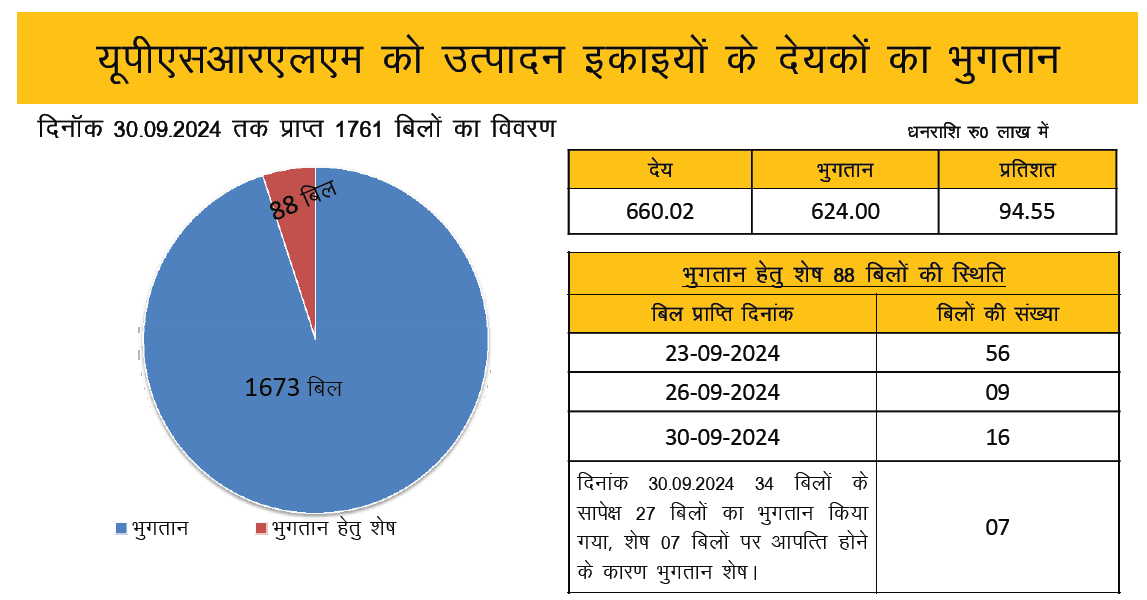 Bal Vikas Pustahar Yojana