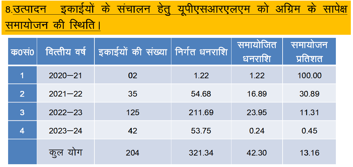 Bal Vikas Pustahar Yojana