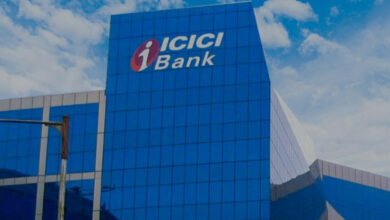 icici bank share price