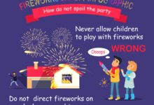Firecracker Bann